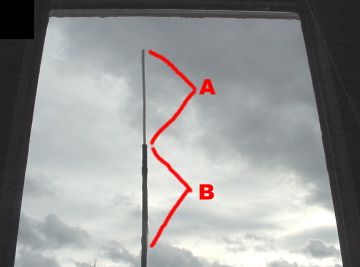 Fotostrecke