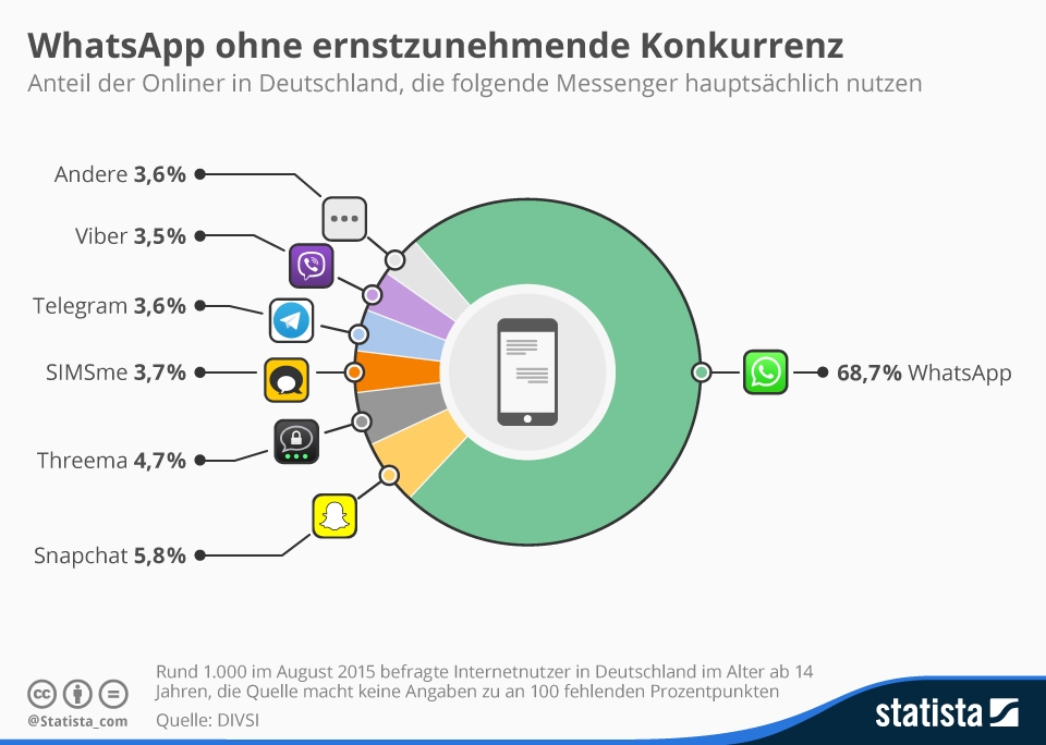 Bild(News)