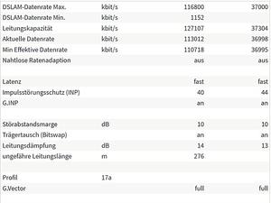 DSL Syncronisations- vs. Downloadgeschwindigkeit