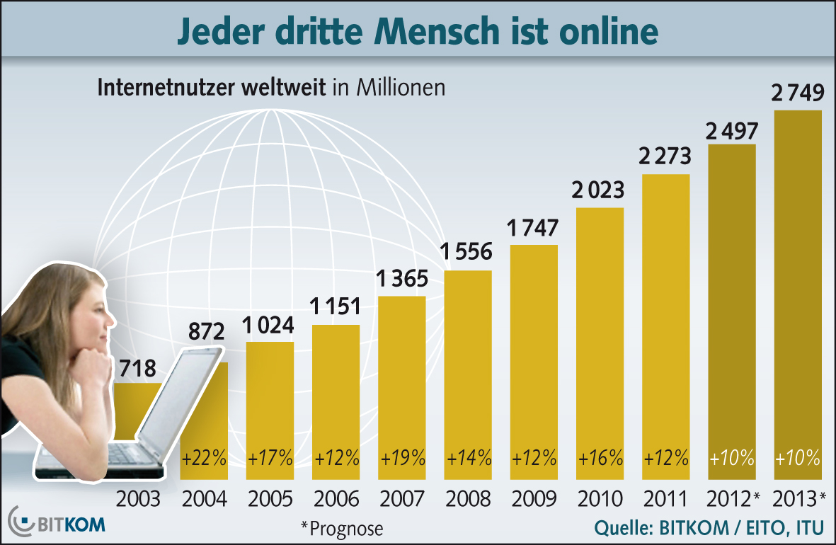 Bild(News)