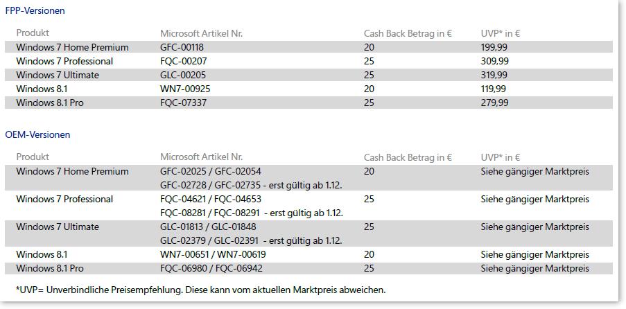 Was ist eine gebrauchte OEM-Lizenz wert?