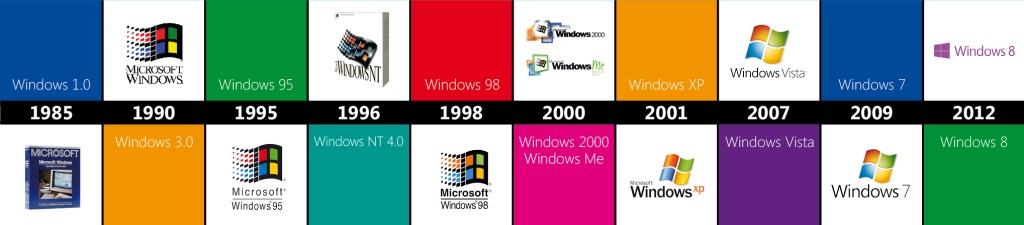 Beim Blick auf die Windows-Timeline sieht XP gar nicht mal so vergreist aus. (Foto: Microsoft)