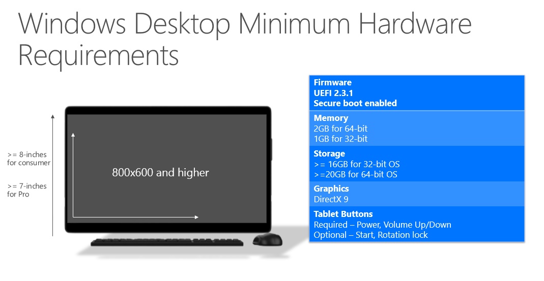 Windows 10 Mindestvoraussetzungen für Desktop-Hardware. (Foto: Microsoft)