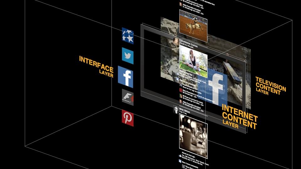 Inair überlagert das TV-Bild mit einem eigenen Menü und Internet-Inhalten. (Foto: Seespace)