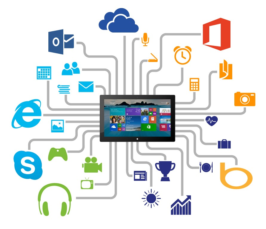 Internet, Kommunikation, Unterhaltung, Nachrichten, Apps, Cloud - bei Windows 8 Geräten ist laut Microsoft alles dabei, was man so braucht. (Foto: Microsoft)