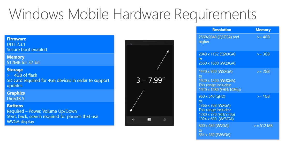 Windows 10 Mindestvoraussetzungen für mobile Geräte. (Foto: Microsoft)