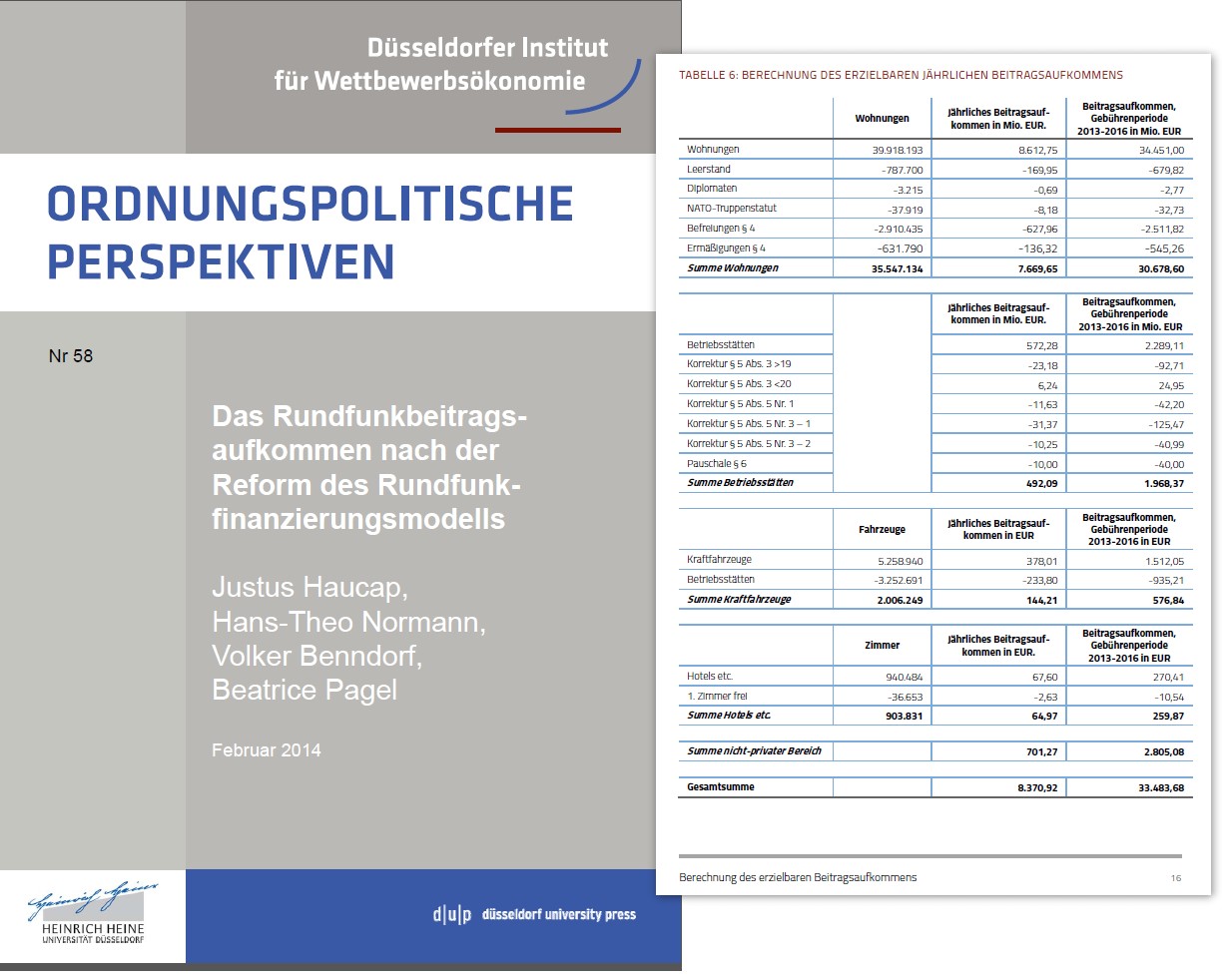 Der Bericht des DICE liegt als PDF-Dokument vor.