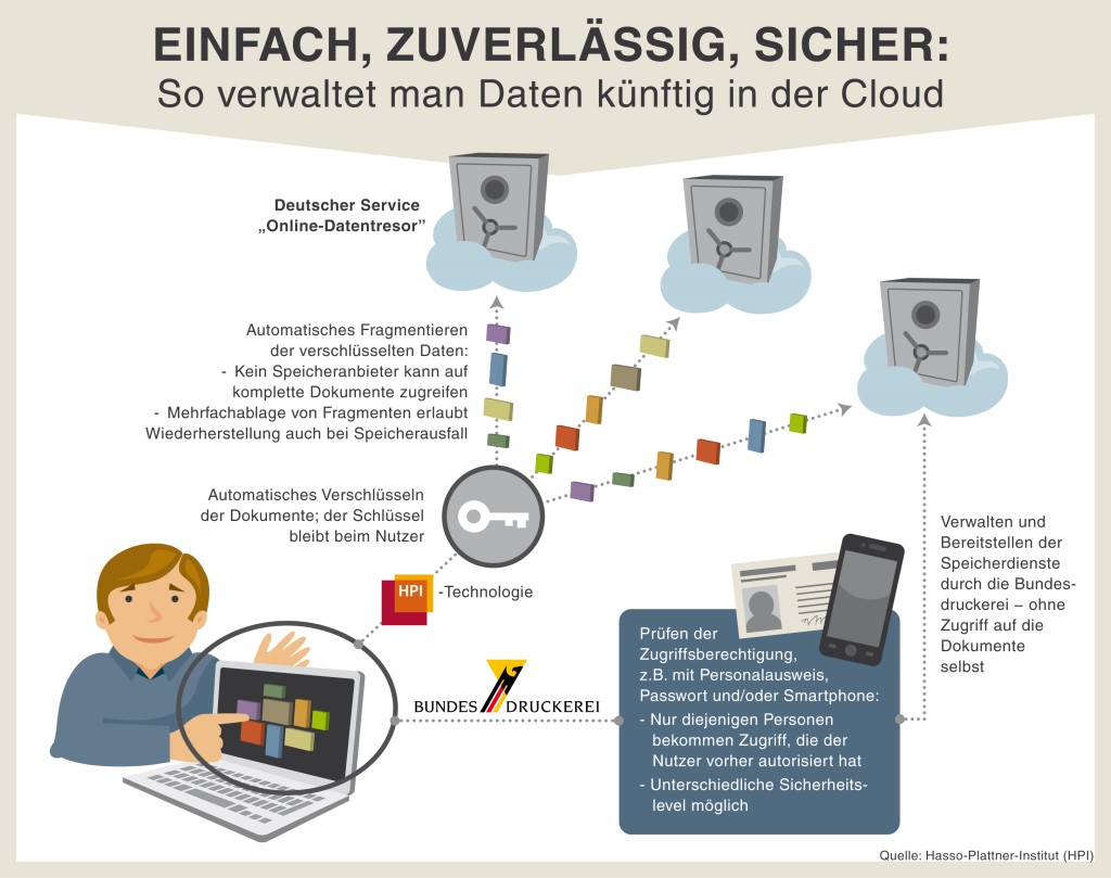 Bild(News)