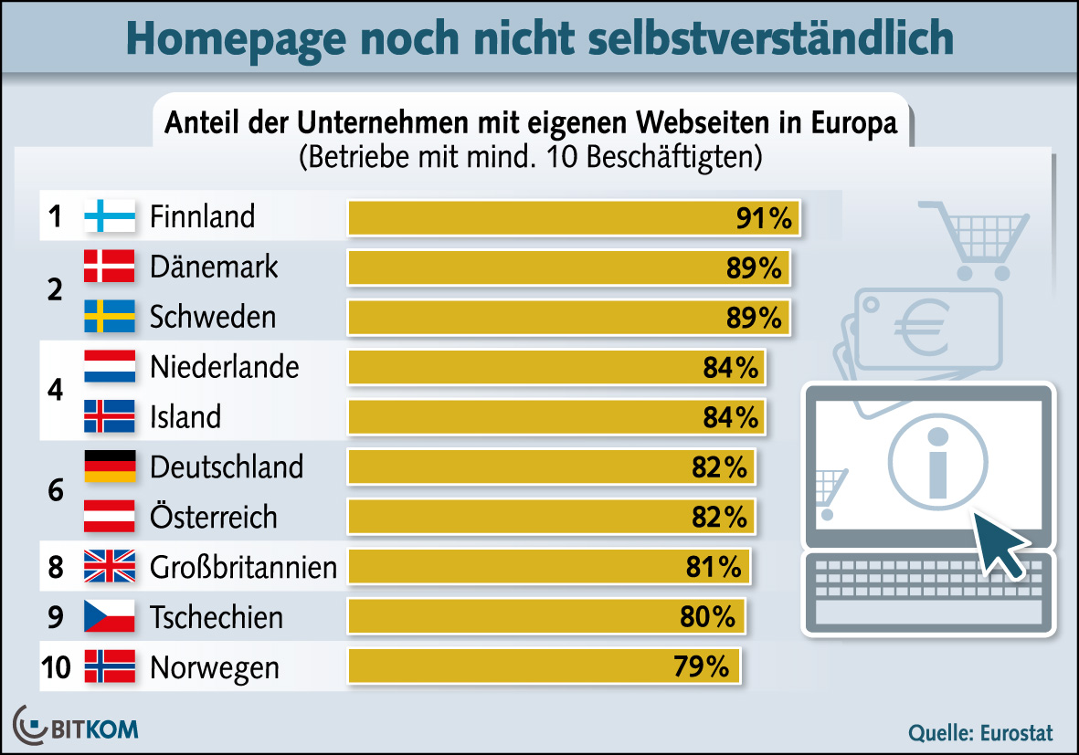 Bild(News)