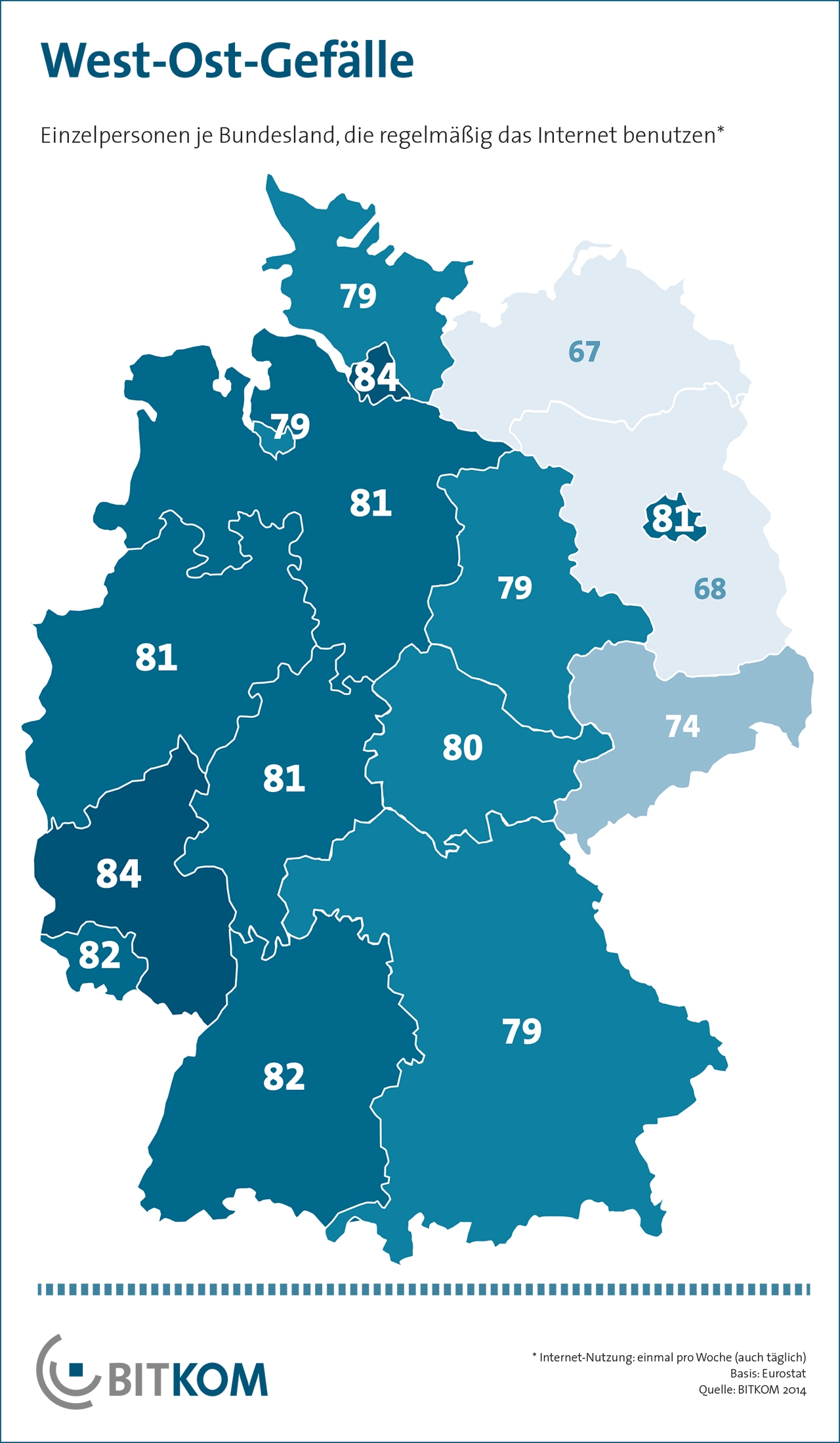 Bild(News)