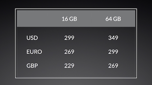 Preise der Oneplus One Modelle. (Foto: Oneplus)